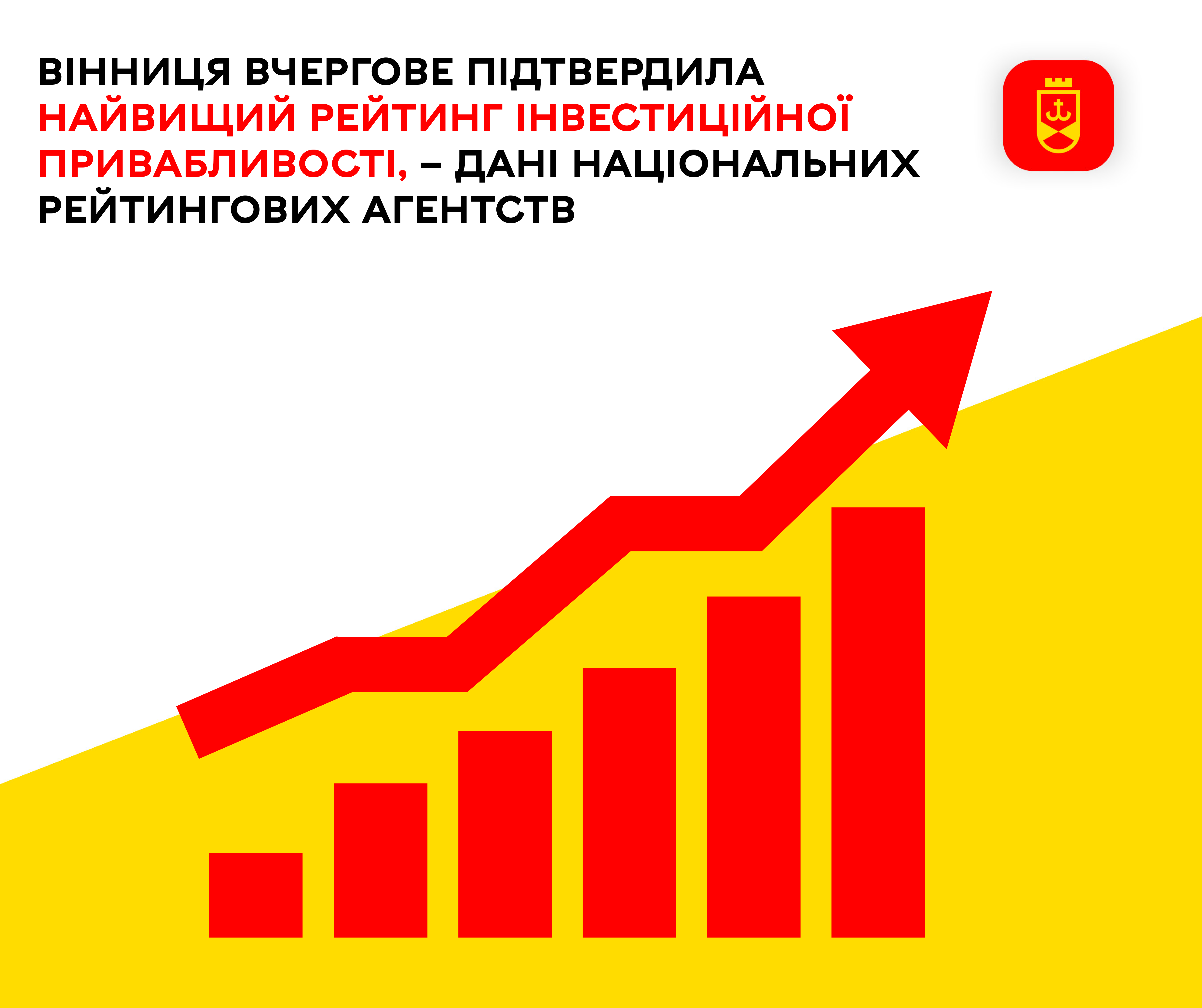Вінниця вчергове підтвердила найвищий рейтинг інвестиційної привабливості, – дані національних рейтингових агентств
